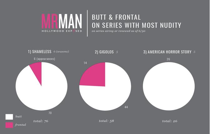 MANalytics: 78 Current Series With Nudity! 