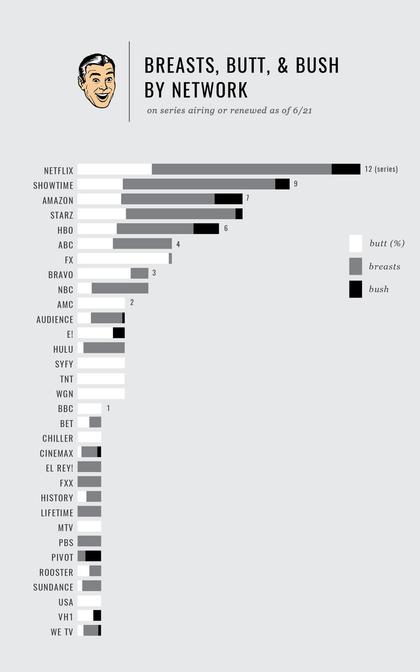 SKINsights: 85 Series With Nudity Airing or Renewed!