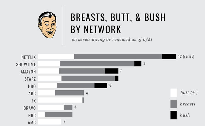 SKINsights: 85 Series With Nudity Airing or Renewed!