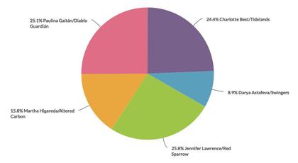 The Peeper's Choice Results Are Here!