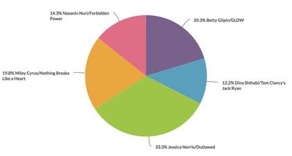 The Peeper's Choice Results Are Here!