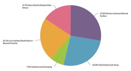 The Peeper's Choice Results Are Here!