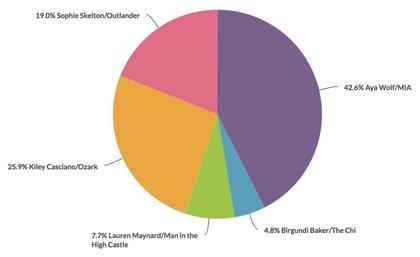 The Peeper's Choice Results Are Here!