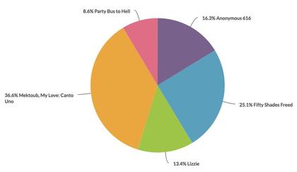 The Peeper's Choice Results Are Here!