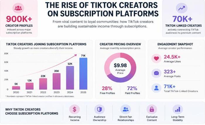 Why TikTok Creators Are Joining OnlyFans — And How Fans Discover Them