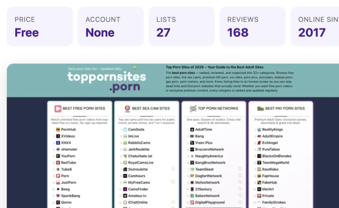 TopPornSites.porn: The Shortcut to Porn Sites That Actually Work